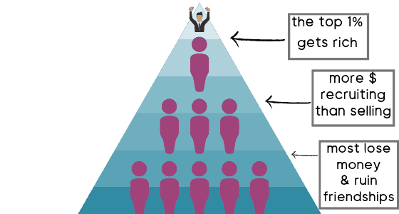 pyramid-scheme-vs-mlm